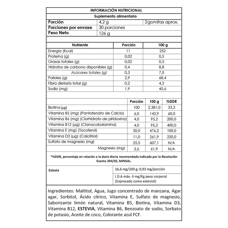 Kit Biotin Vitamins + Multi Men - GumiBears